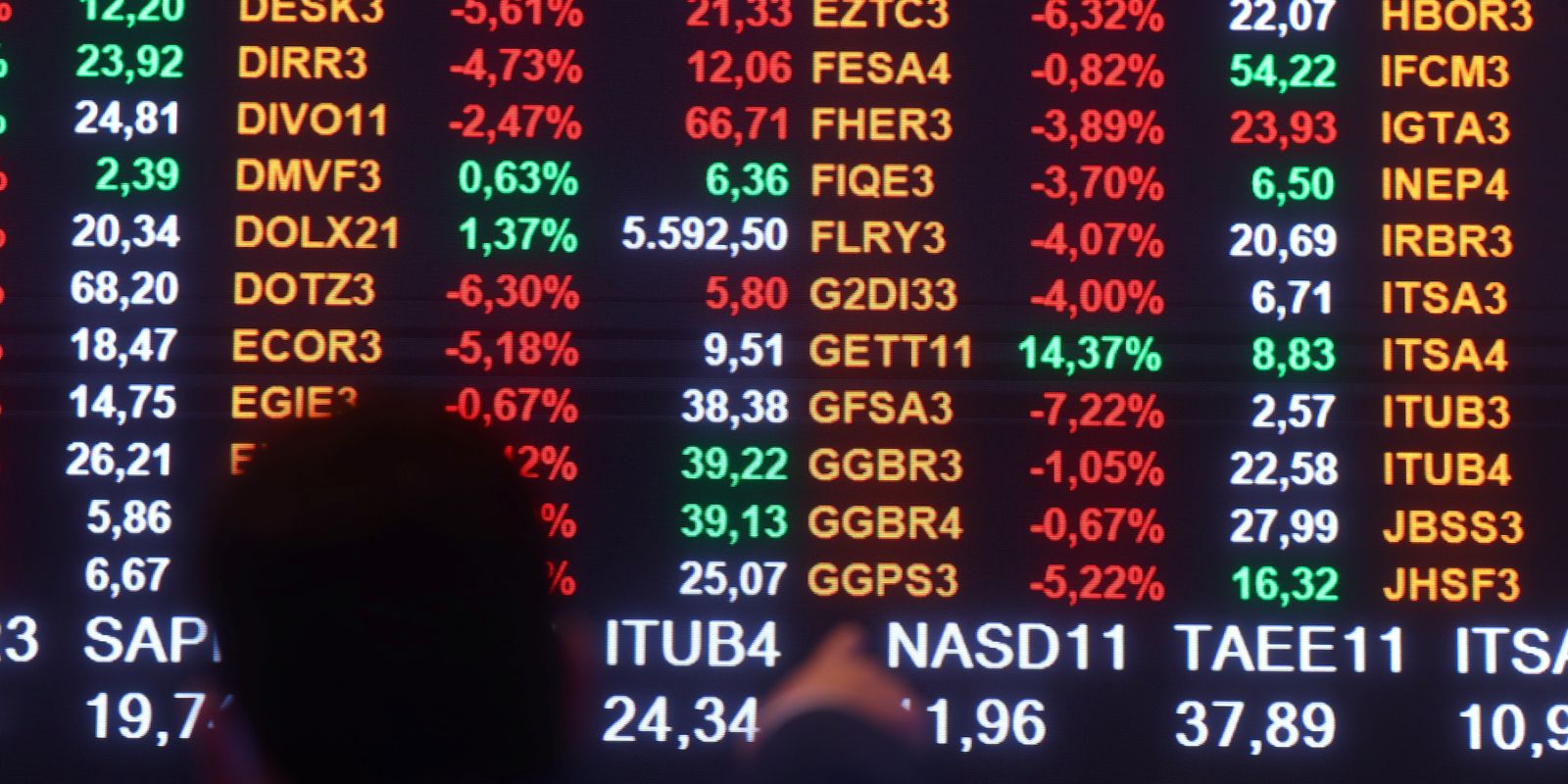 Na nona alta seguida, ibovespa supera marca histórica de 150 mil pontos